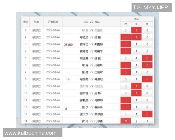 深入探讨足球比赛数据分析对球队战术与球员表现的影响与应用 深入探讨足球比赛数据分析对球队战术与球员表现的影响与应用